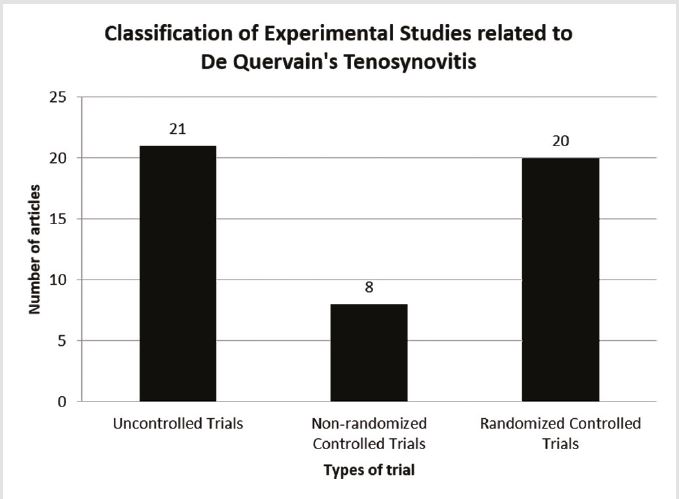 biomedres-openaccess-journal-bjstr