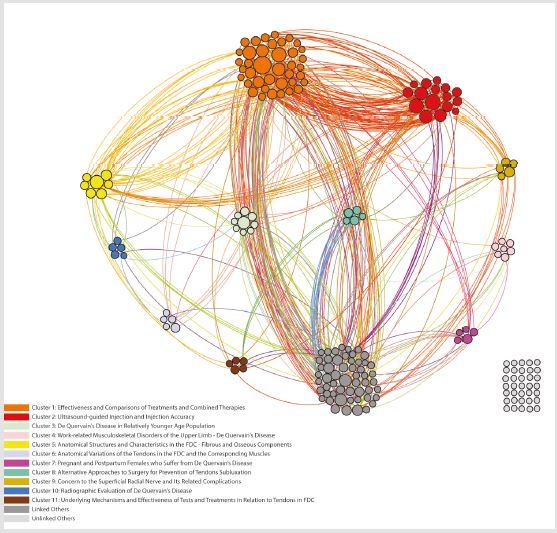 biomedres-openaccess-journal-bjstr