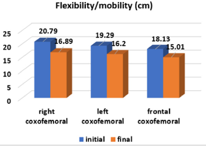 biomedres-openaccess-journal-bjstr