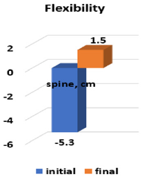 biomedres-openaccess-journal-bjstr
