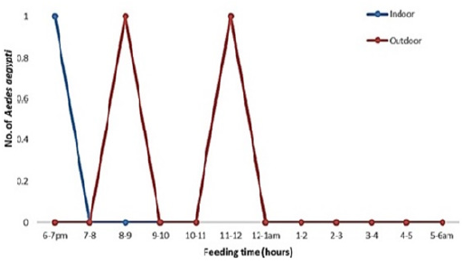 biomedres-openaccess-journal-bjstr