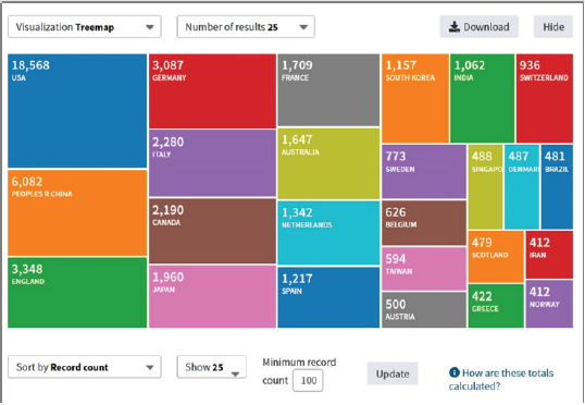 biomedres-openaccess-journal-bjstr