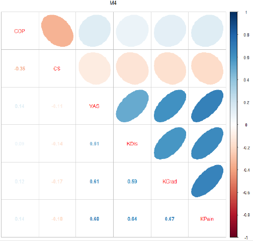 biomedres-openaccess-journal-bjstr