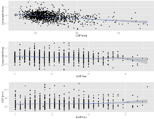 biomedres-openaccess-journal-bjstr