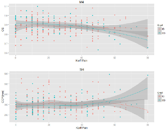biomedres-openaccess-journal-bjstr