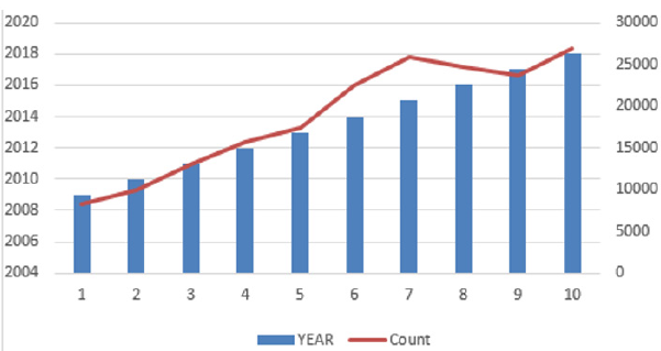 biomedres-openaccess-journal-bjstr