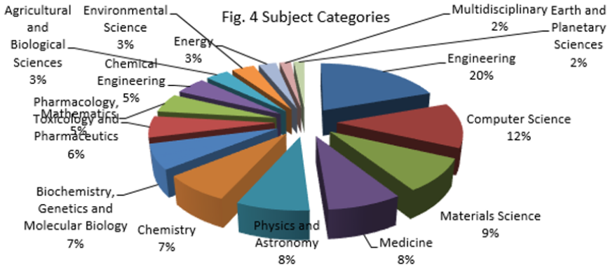 biomedres-openaccess-journal-bjstr
