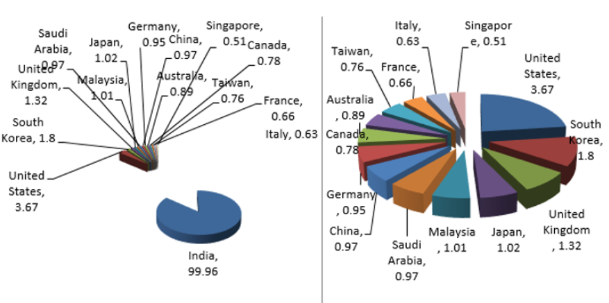 biomedres-openaccess-journal-bjstr