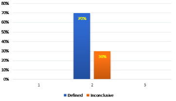 biomedres-openaccess-journal-bjstr