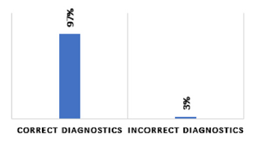 biomedres-openaccess-journal-bjstr