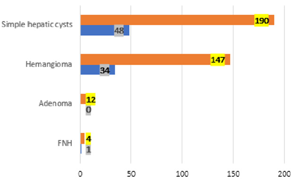 biomedres-openaccess-journal-bjstr