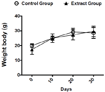 biomedres-openaccess-journal-bjstr