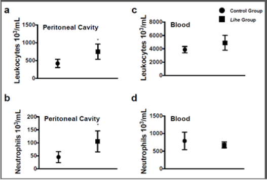 biomedres-openaccess-journal-bjstr