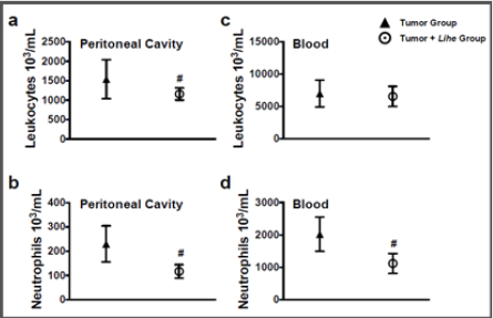 biomedres-openaccess-journal-bjstr