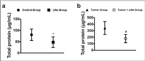 biomedres-openaccess-journal-bjstr