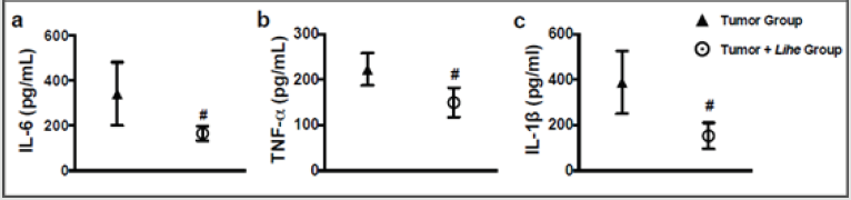 biomedres-openaccess-journal-bjstr