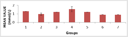 biomedres-openaccess-journal-bjstr
