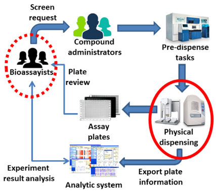 biomedres-openaccess-journal-bjstr