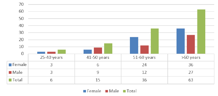 biomedres-openaccess-journal-bjstr