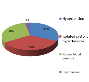biomedres-openaccess-journal-bjstr