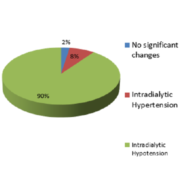 biomedres-openaccess-journal-bjstr