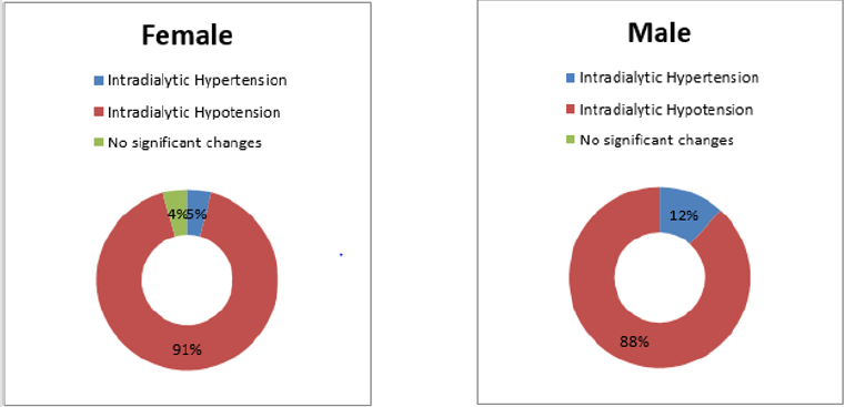biomedres-openaccess-journal-bjstr