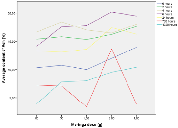 biomedres-openaccess-journal-bjstr