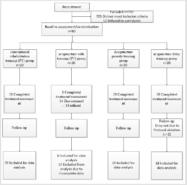 biomedres-openaccess-journal-bjstr