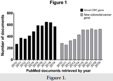 biomedres-openaccess-journal-bjstr