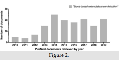 biomedres-openaccess-journal-bjstr