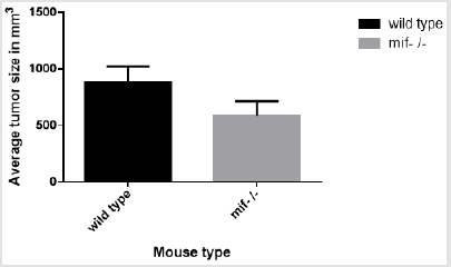 biomedres-openaccess-journal-bjstr