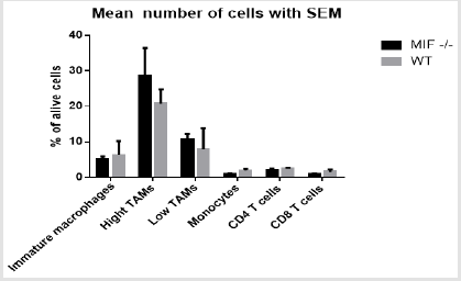 biomedres-openaccess-journal-bjstr