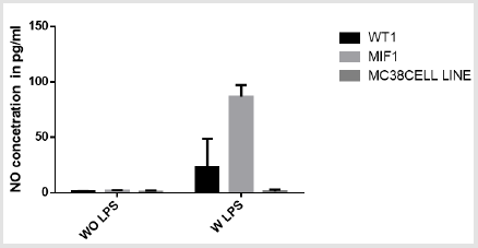 biomedres-openaccess-journal-bjstr