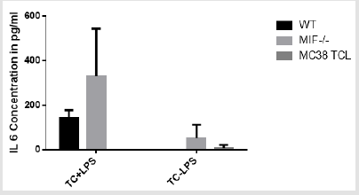 biomedres-openaccess-journal-bjstr