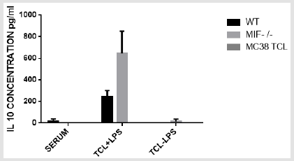 biomedres-openaccess-journal-bjstr