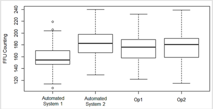 biomedres-openaccess-journal-bjstr