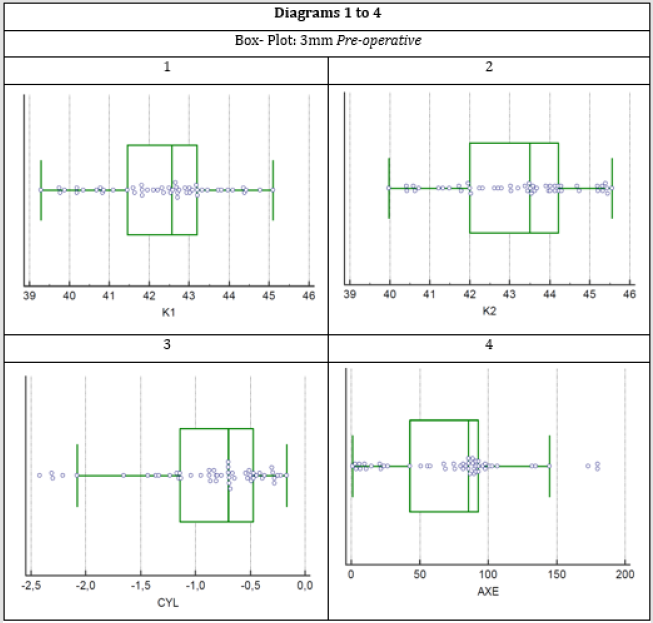 biomedres-openaccess-journal-bjstr