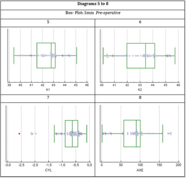 biomedres-openaccess-journal-bjstr