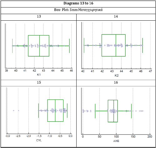 biomedres-openaccess-journal-bjstr
