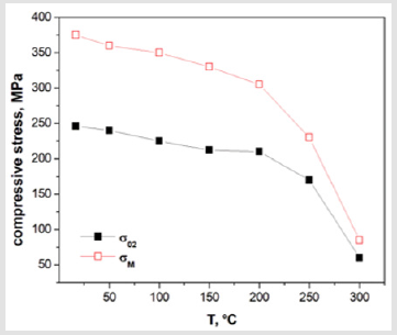 biomedres-openaccess-journal-bjstr