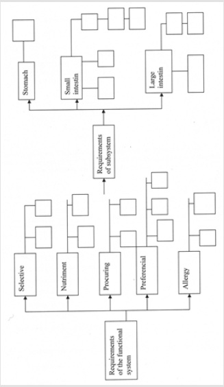 biomedres-openaccess-journal-bjstr