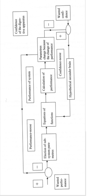 biomedres-openaccess-journal-bjstr