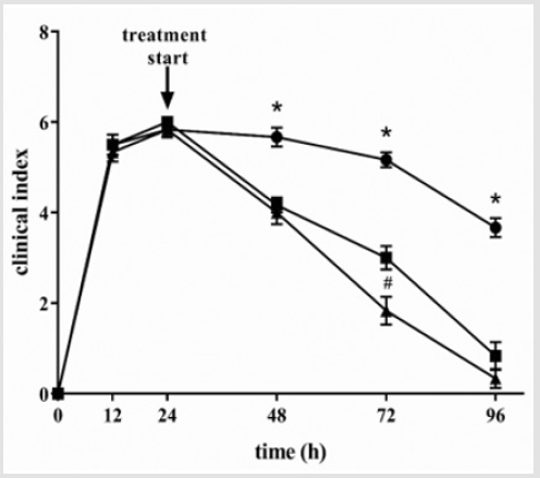 biomedres-openaccess-journal-bjstr