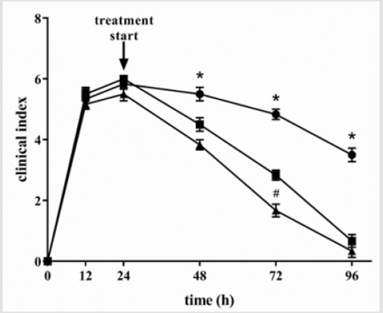 biomedres-openaccess-journal-bjstr