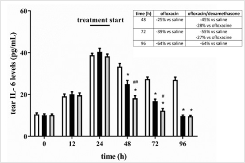 biomedres-openaccess-journal-bjstr