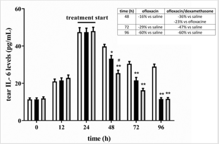 biomedres-openaccess-journal-bjstr