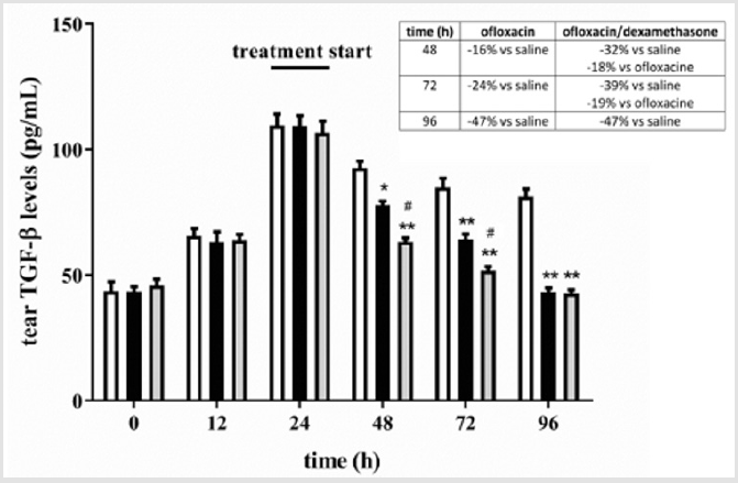 biomedres-openaccess-journal-bjstr