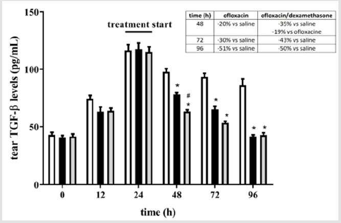 biomedres-openaccess-journal-bjstr