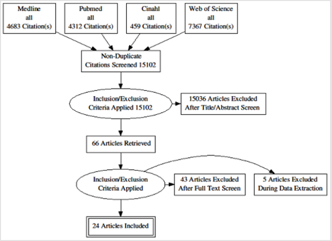 biomedres-openaccess-journal-bjstr