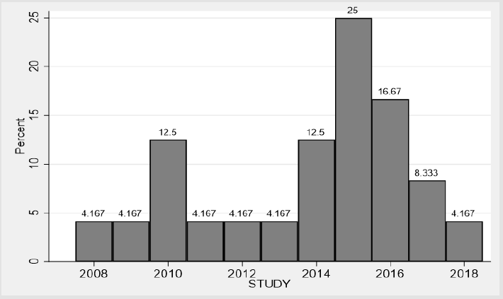 biomedres-openaccess-journal-bjstr